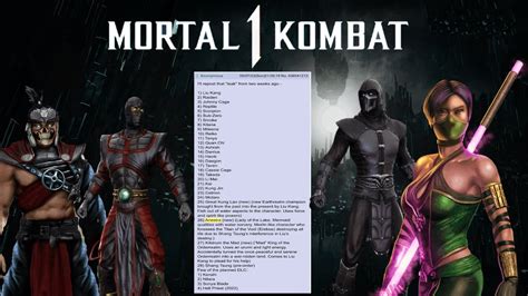 mk1 dlc pack 2 leak|Mortal Kombat 1 DLC: All confirmed characters, Kombat Packs,。